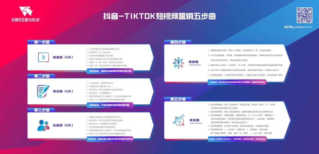 傲馬國內(nèi)抖音-國際TIKTOK總裁導航班
