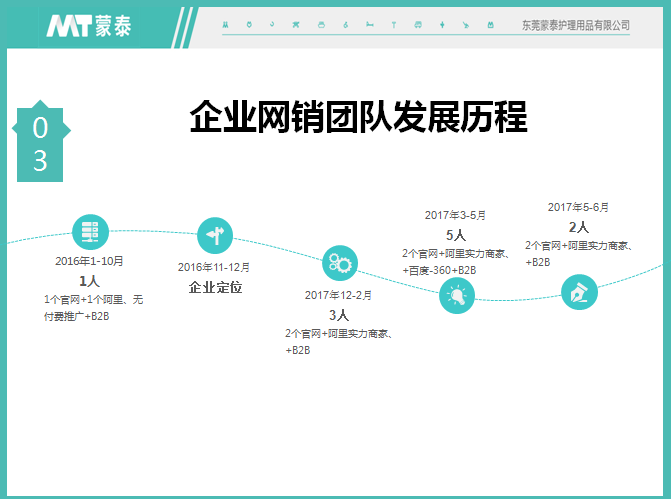 蒙泰護(hù)理發(fā)展歷程 蒙泰護(hù)理發(fā)展歷程