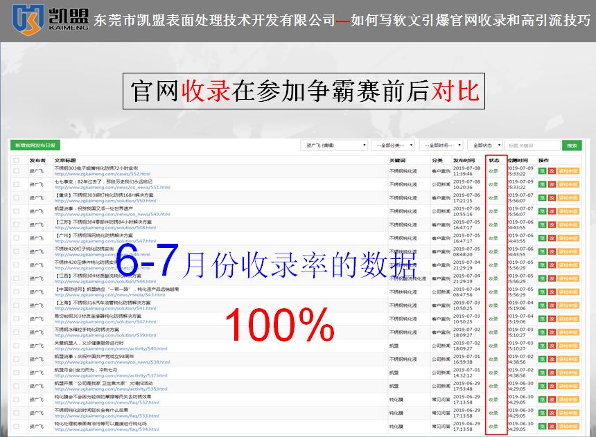 凱盟19年6-7月收錄數據